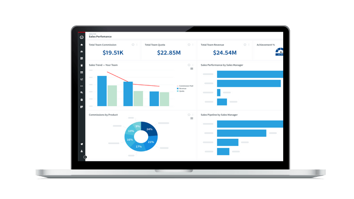 Analyze and manage processes